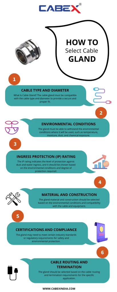 How to Select Cable Gland
