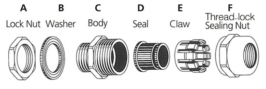 Different Parts of Double Compression Cable Glands