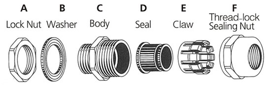 Single Compression Cable gland parts name 