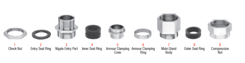 Double Compression Cable gland parts name