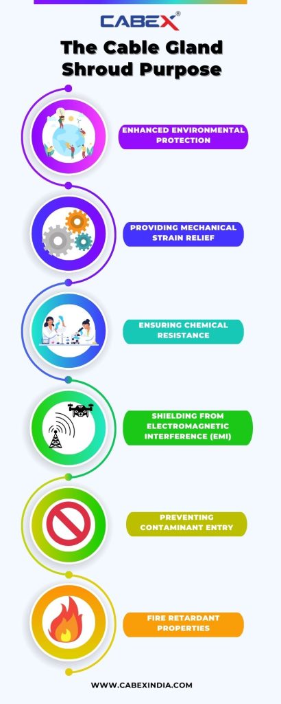 The Cable Gland Shroud Purpose