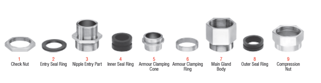 What is the Cable Gland Parts Name? - CabexIndia