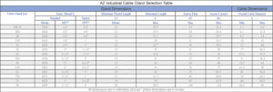 Comprehensive Cable Gland Size Chart | CabexIndia Guide