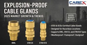 Read more about the article Explosion-Proof Cable Glands: 2025 Market Growth & Trends